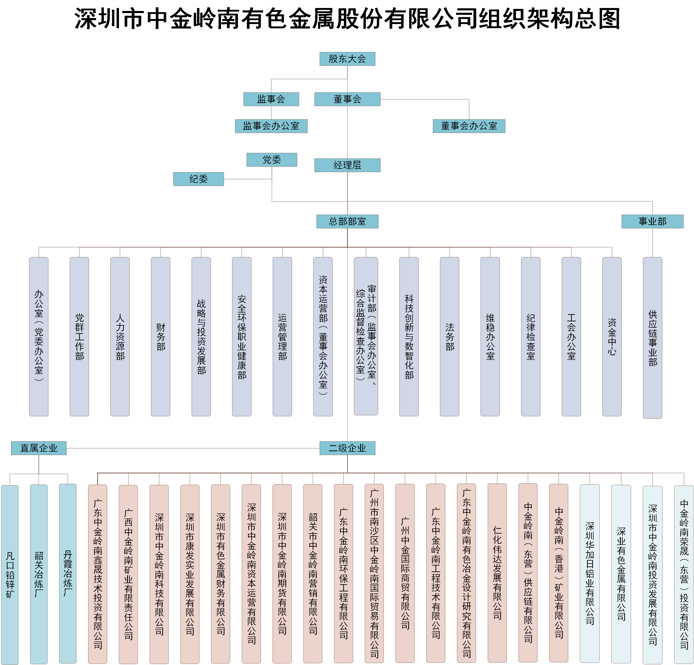 88858cc永利官网组织架构图.png